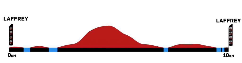 grenoble profil parcours swimrun swimrunman half gravity vermeille otillo swim and run