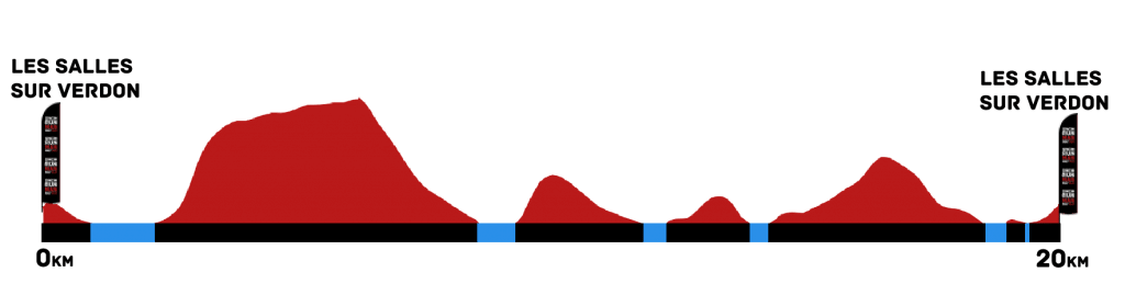 grenoble profil parcours swimrun swimrunman gorges du verdon half gravity vermeille otillo swim and run