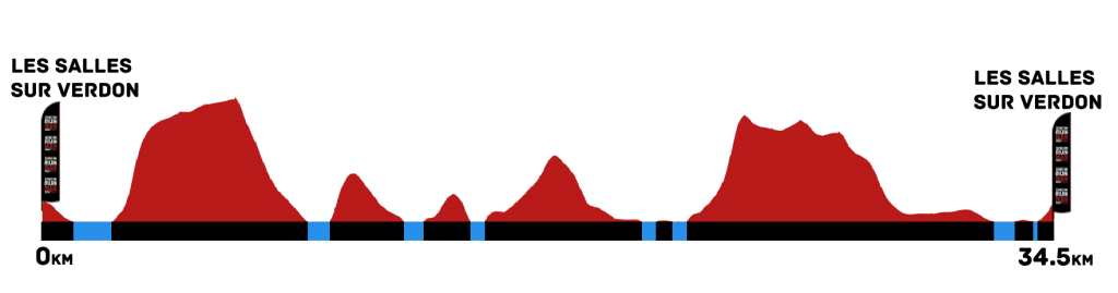 grenoble profil parcours swimrun swimrunman groges du verdon half gravity vermeille otillo swim and run