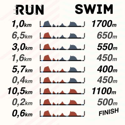 Portion distance swimrunman gorges du verdon portion swimrun swimrunman gorges du verdon parcours