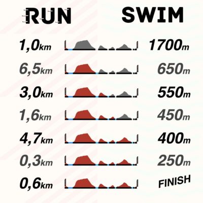 Portion distance swimrunman gorges du verdon portion swimrun swimrunman gorges du verdon parcours
