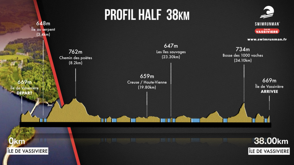 parcours half swimrunman